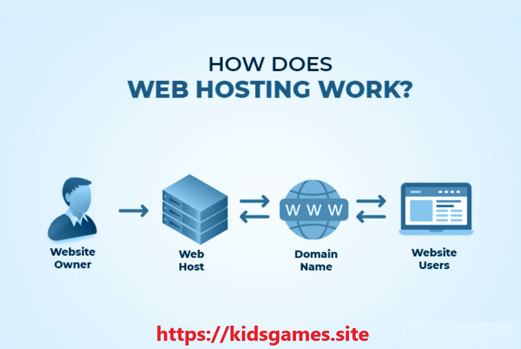 Hosting 101: What You Need to Know